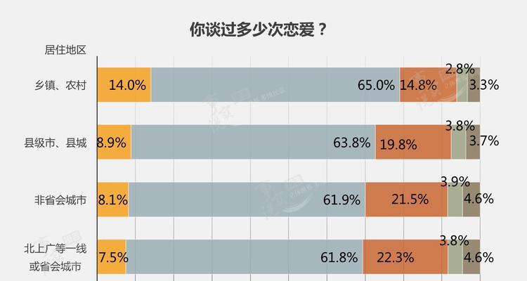 婚恋网站分析报告怎么写？需要包含哪些关键要素？