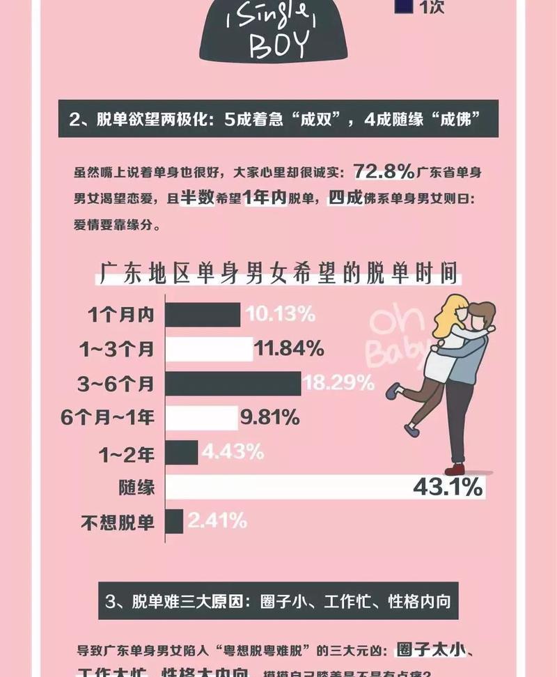 婚恋网站分析报告怎么写？需要包含哪些关键要素？