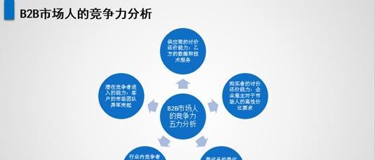 茶杯网站的竞争分析怎么写？如何进行有效的市场分析？
