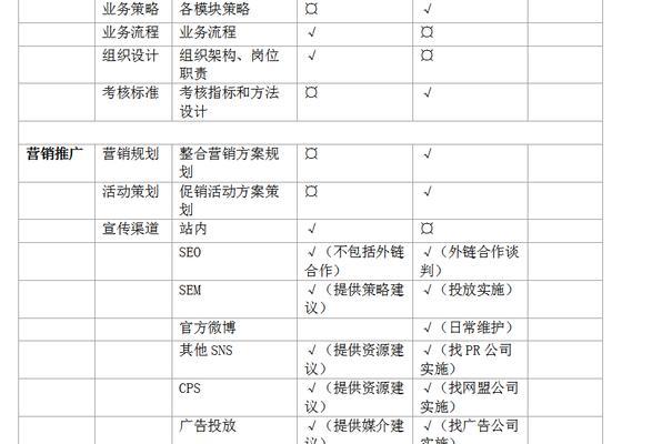 网站平台如何推广方案？有哪些有效的推广策略？