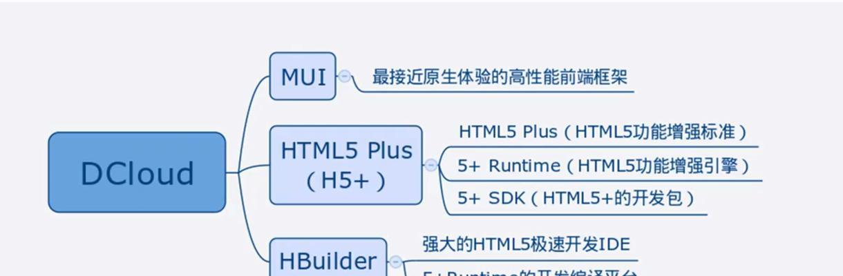 现在主流的HTML框架有哪些？它们各自的特点是什么？