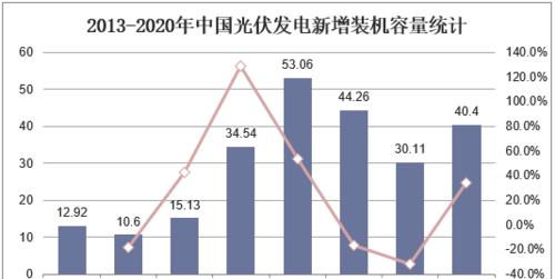 交口网站推广趋势分析怎么写？最新趋势有哪些？
