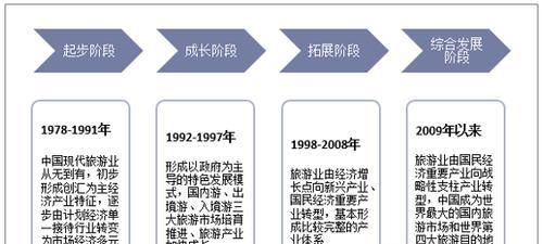 交口网站推广趋势分析怎么写？最新趋势有哪些？