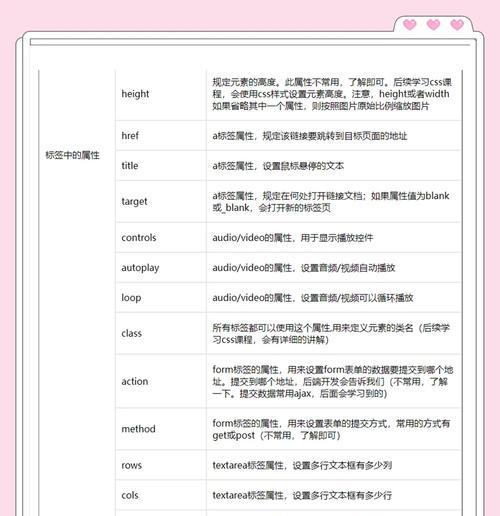 HTML属性有哪些？如何正确使用它们？
