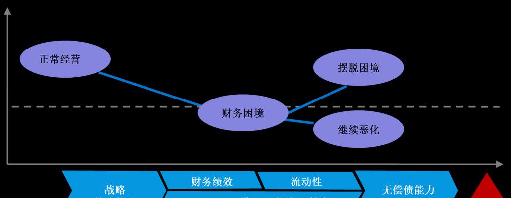 企业网站如何推广困境？有效策略和常见问题解答？