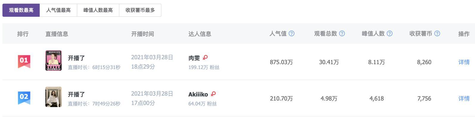 怎么白嫖数据分析网站？免费获取数据的技巧有哪些？