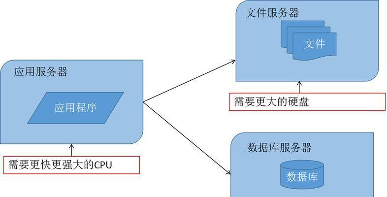 怎么自己架构传奇网站？需要哪些步骤和注意事项？