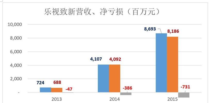 视频网站推广如何盈利？有哪些盈利模式和策略？