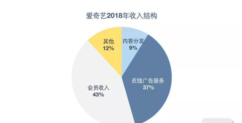 视频网站推广如何盈利？有哪些盈利模式和策略？