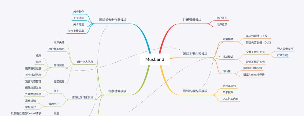 网站需求分析报告怎么写？需要包含哪些关键要素？