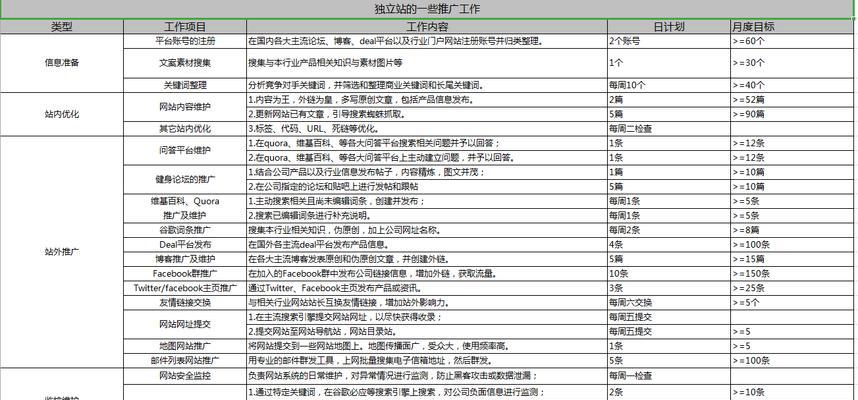 如何推广独立网站？有效策略和常见问题解答？