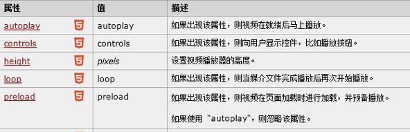 哪些不是html5的新特性？如何区分html5的旧特性与新特性？