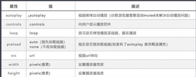 哪些不是html5的新特性？如何区分html5的旧特性与新特性？