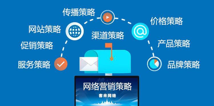 如何推广别人的网站链接？有效策略和常见问题解答？
