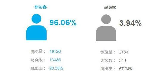 分析数据网站排名怎么排？如何优化提升网站SEO效果？
