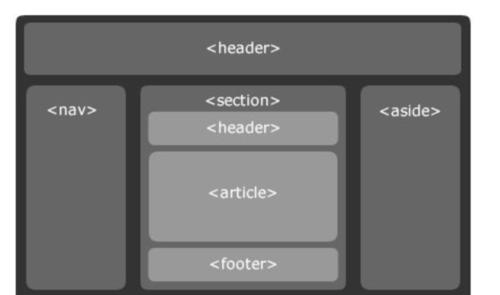 HTML5文本格式化标签有哪些？如何正确使用它们？