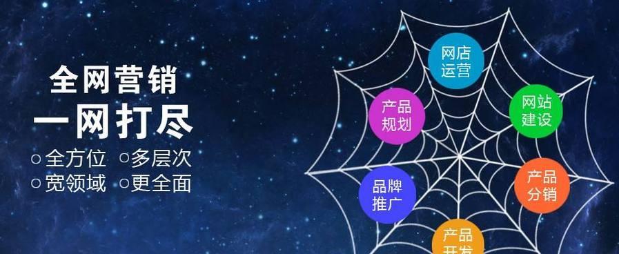 营销型网站怎么操作的？如何提升转化率和用户体验？