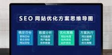 网站如何seo推广方案设计？设计有效的SEO推广方案需要哪些步骤？