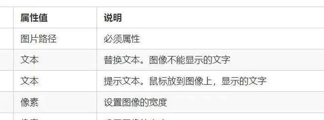 HTML标签点击事件有哪些？如何为它们添加点击功能？