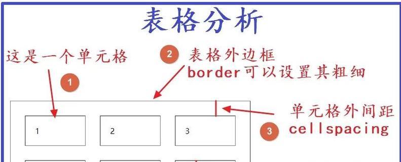 HTML标签点击事件有哪些？如何为它们添加点击功能？