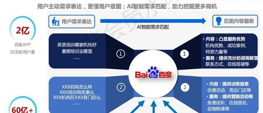 如何做推广网站优化？网站优化的常见问题有哪些？