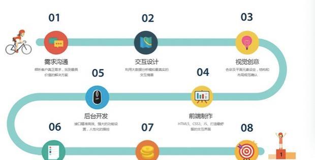 网站开发需求分析怎么写？如何确保分析的准确性和完整性？