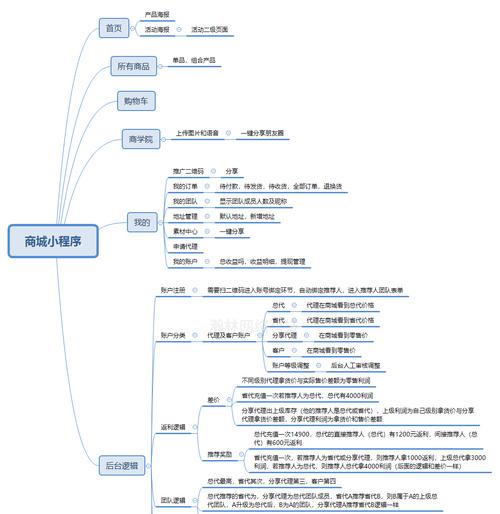 网站开发需求分析怎么写？如何确保分析的准确性和完整性？