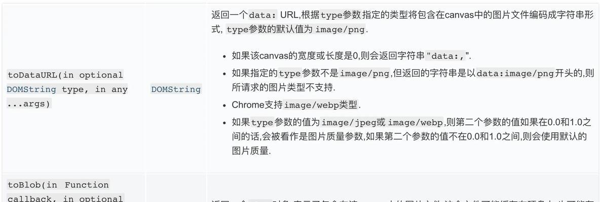 HTML5新增了哪些标准API？这些API如何提升网页功能？