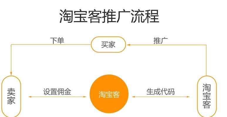 如何推广网站销量？有效策略与常见问题解答？
