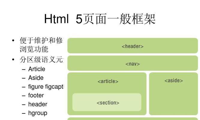 HTML5文档的基本格式有哪些？如何正确编写HTML5代码？
