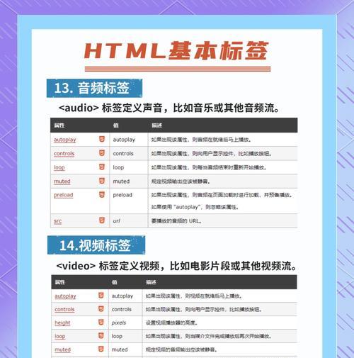 HTML一级标签有哪些？它们各自的作用是什么？