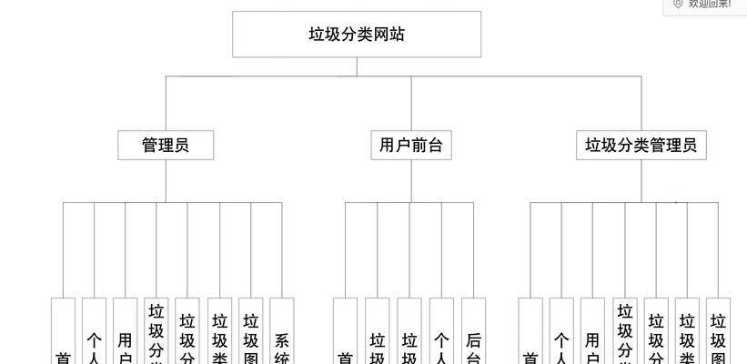 网站怎么进行分析？分析网站的正确步骤是什么？