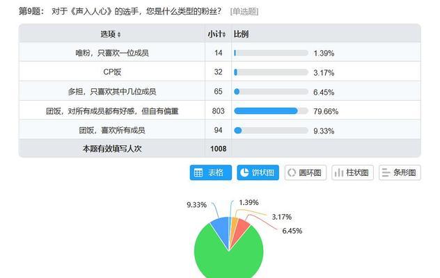 视频网站受众分析怎么写？如何准确把握用户需求？