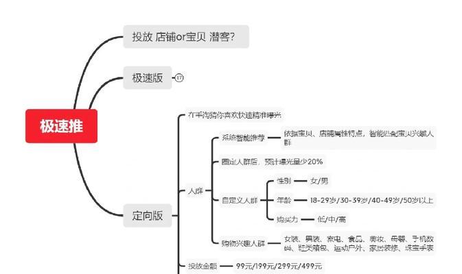 淘宝客如何用网站推广？有哪些有效策略？