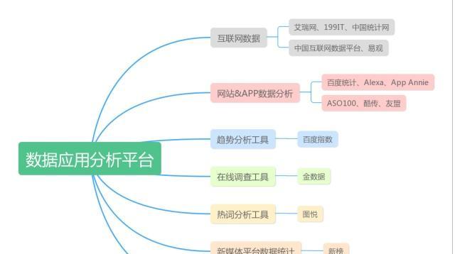 网站数据概况分析怎么写？如何通过数据洞察网站性能？