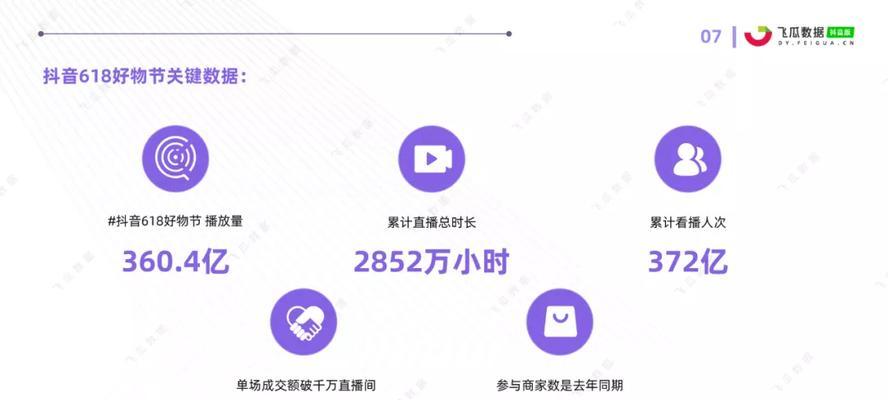 网站数据概况分析怎么写？如何通过数据洞察网站性能？