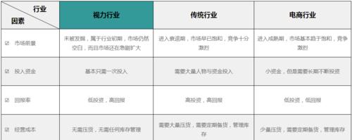 优势网站分析方法怎么写？如何通过分析提升网站SEO效果？