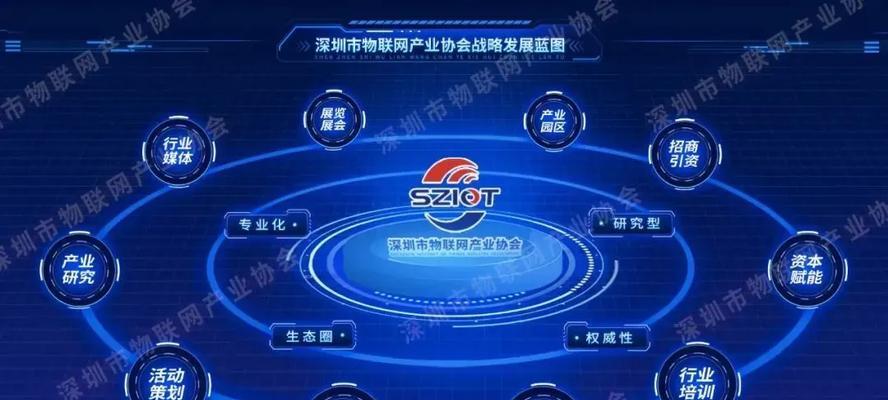 如何推广物联网网站？有效策略和常见问题解答？