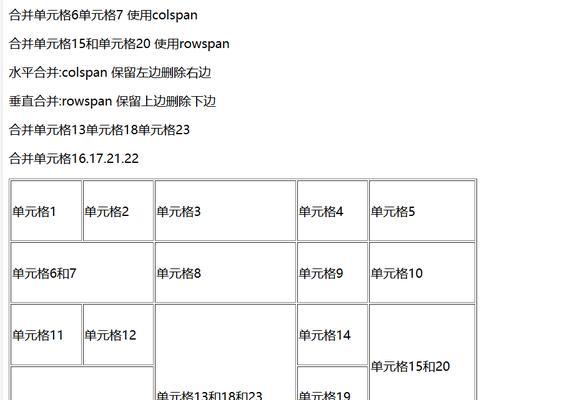 HTML超链接属性有哪些？如何正确使用它们？