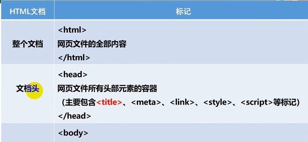 HTML中字体颜色有哪些？如何使用CSS改变文字颜色？