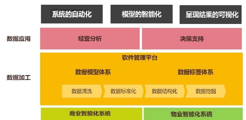 购物网站逻辑分析论文怎么写？写作要点和结构是什么？