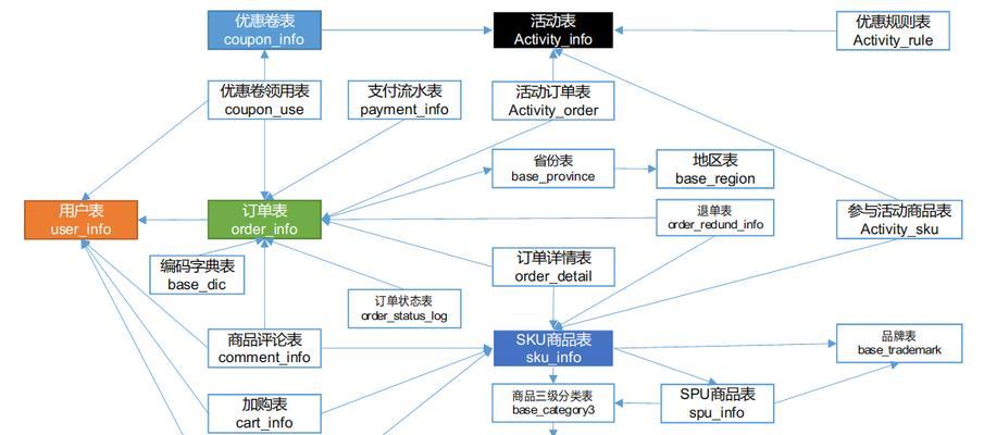 购物网站逻辑分析论文怎么写？写作要点和结构是什么？