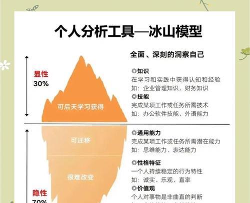 个人网站用户分析怎么写？如何深入理解用户行为？