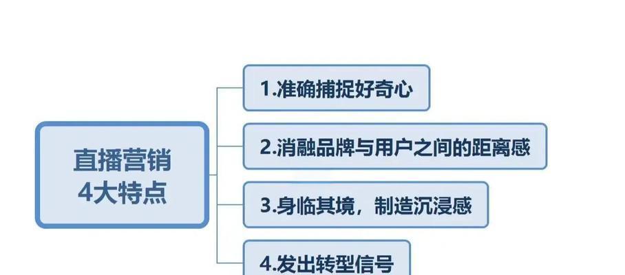 网上营销文案网站怎么做？如何打造高效的营销文案平台？