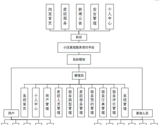公司网站架构怎么写好看？有哪些设计要点需要注意？