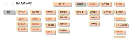 公司网站架构怎么写好看？有哪些设计要点需要注意？
