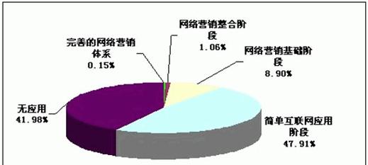 网络销售怎么做网站营销策略研究？如何提升在线销售效果？