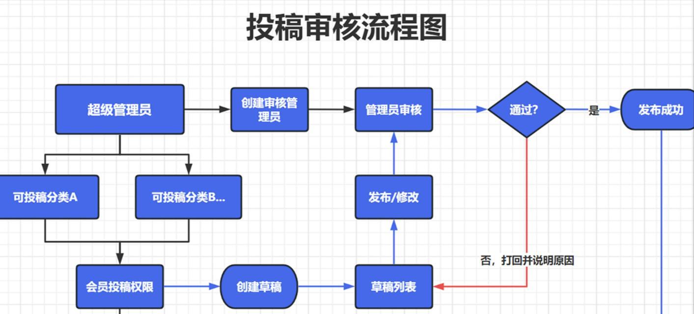 网站如何推广链接？有哪些有效的推广方法？