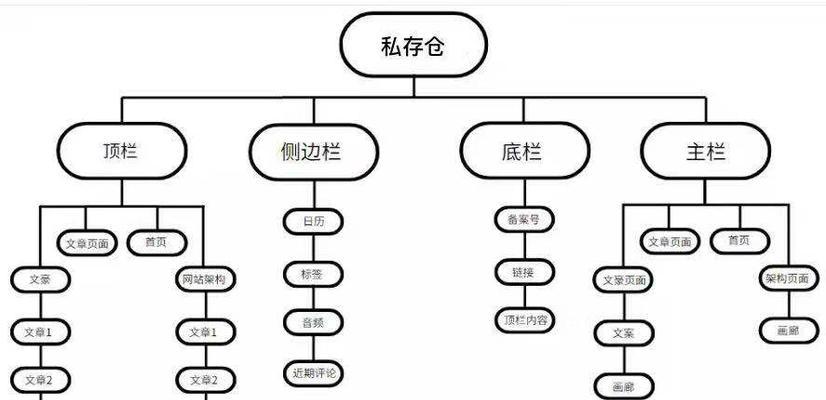 地图网站如何配置？配置过程中常见的问题有哪些？
