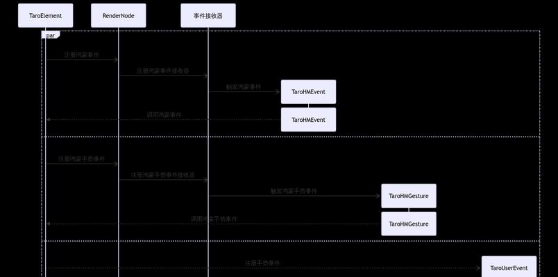 HTML事件对象有哪些？如何在编程中使用它们？